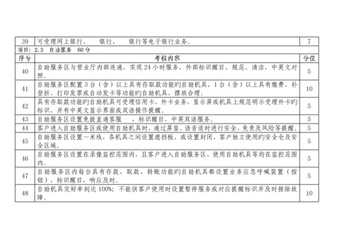 河南银行业文明规范优质服务百佳优秀网点评价标准分.docx