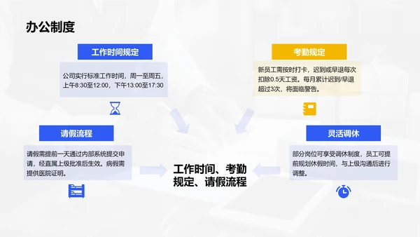 蓝色商务风新员工入职培训方案PPT模板