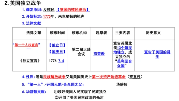 九年级上册历史单元复习课件