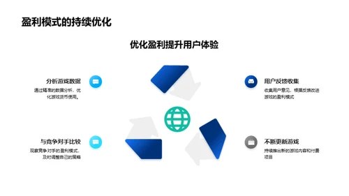 创新游戏项目解析