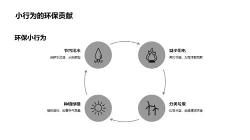 环保生活，从我做起