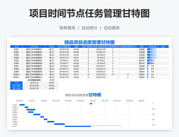 项目时间节点任务管理甘特图