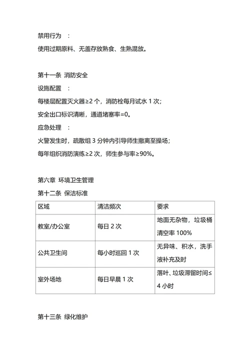 通用学校后勤管理制度