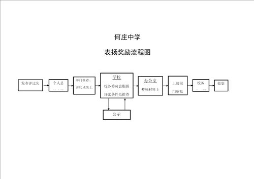 学校办事标准流程图