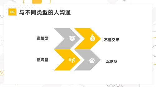 黄色简约风客户沟通技巧客户沟通培训课件