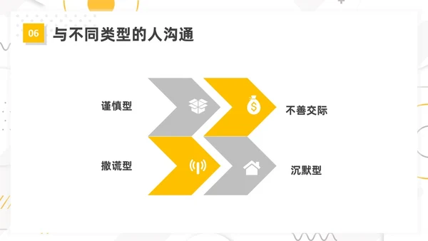 黄色简约风客户沟通技巧客户沟通培训课件