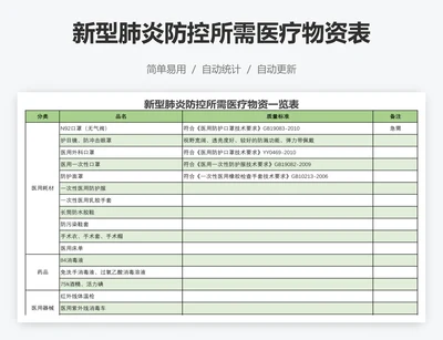 新型肺炎防控所需医疗物资表