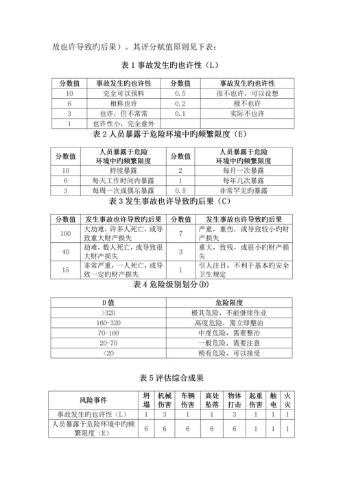 城市道路改造关键工程夜间综合施工安全专项专题方案.docx