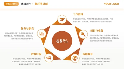 橙色简约风5项循环PPT单页