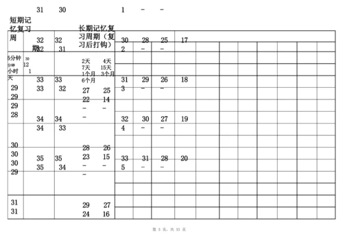 艾宾浩斯记忆表格(一周一页标记版).docx