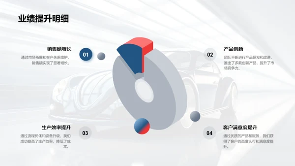 团队协同创新之路