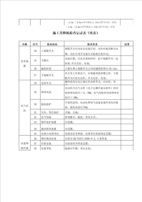 施工升降机检查记录表