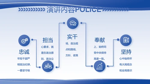 蓝色大气警察的任务与职责PPT动态模板
