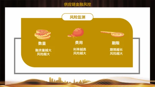 供应链金融风控管理培训通用PPT模板