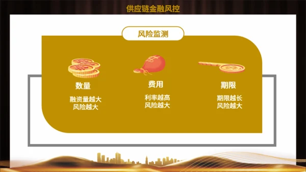 供应链金融风控管理培训通用PPT模板
