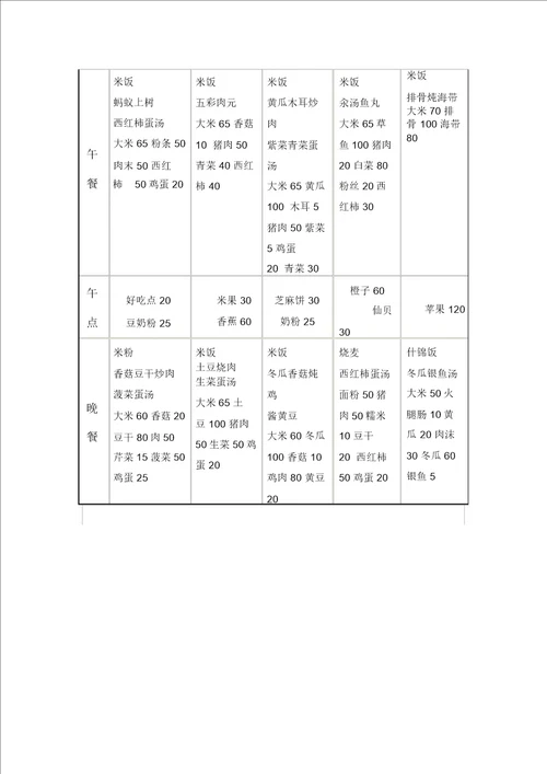 幼儿园秋季一周带量食谱表