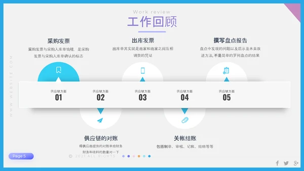 聚焦问题年终工作总结PPT模板