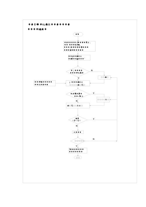 03-深化设计流程.docx