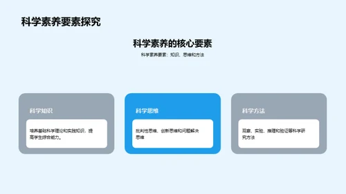 高中生科学素养塑造