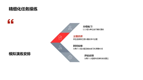 掌握学术报告艺术