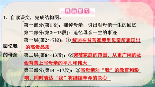7《回忆我的母亲》课件