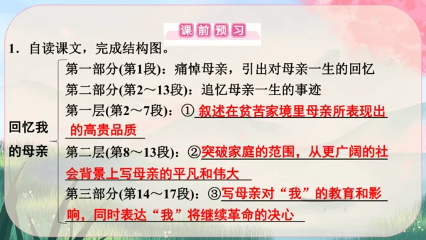 7《回忆我的母亲》课件