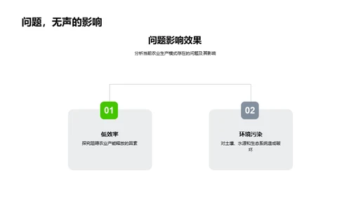 绿色农业发展模式