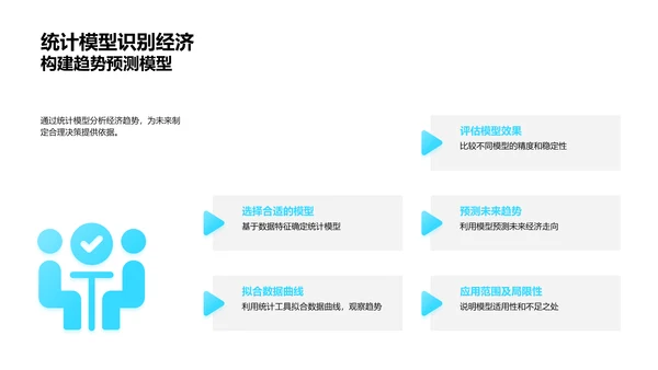 经济数据分析