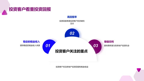 房地产市场营销策略