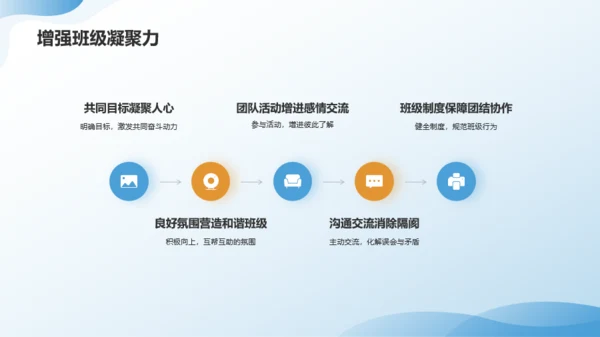 蓝色3D渐变开学动员班会PPT模板