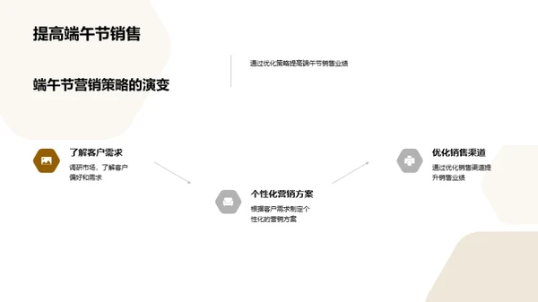 端午节营销新篇章