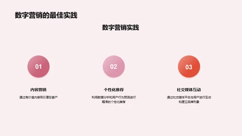 数字营销趋势解读