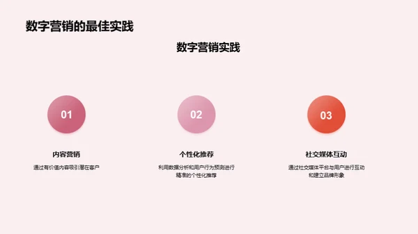 数字营销趋势解读