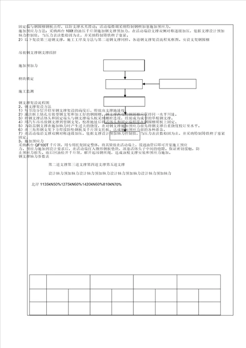 钢支撑安拆技术交底