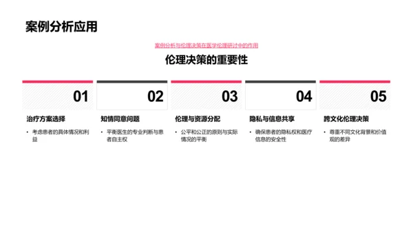 医学伦理教学PPT模板