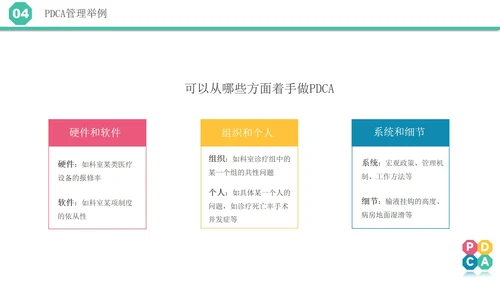 微立体pdca医院护理培训案例分析汇报PPT模板