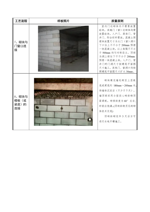 房屋优质建筑关键工程二次结构综合施工专题方案顶砖斜砌.docx