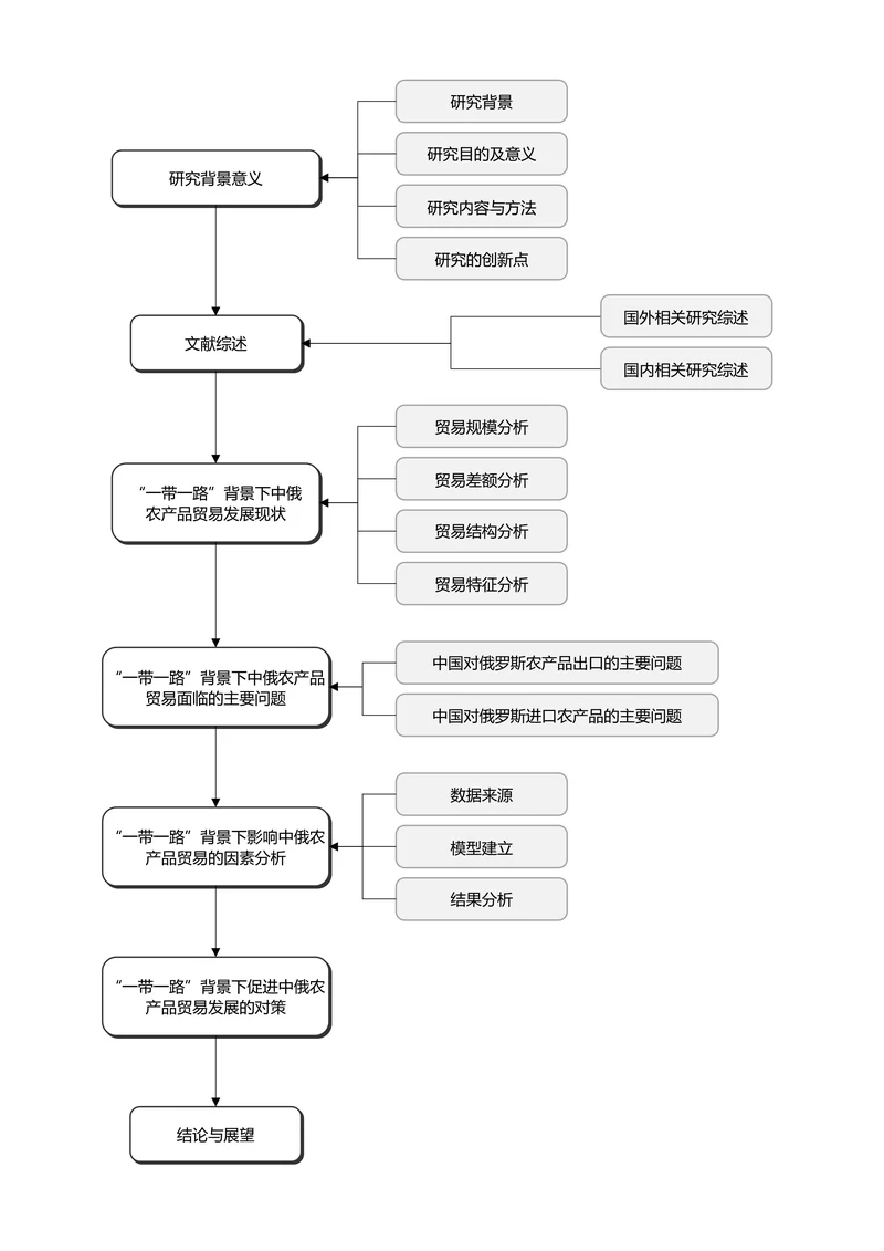 黑白简约通用论文流程图