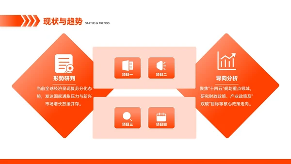 橙色简约风市场趋势预测与应对方案