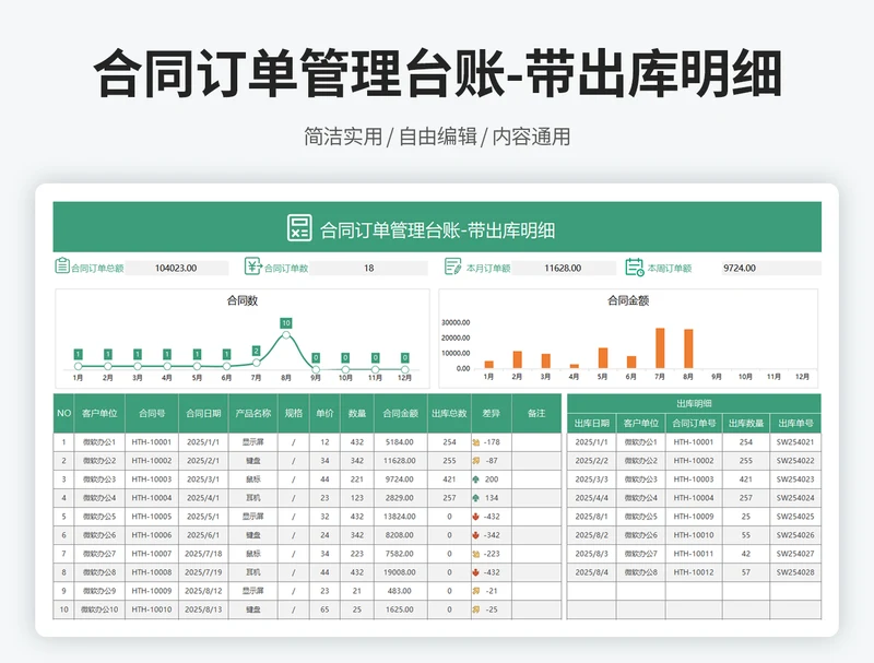合同订单管理台账-带出库明细