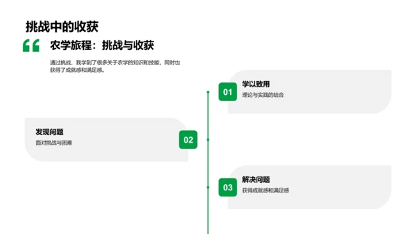 农学研究与应用PPT模板