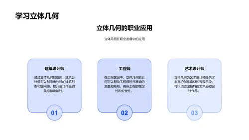 立体几何入门与应用PPT模板