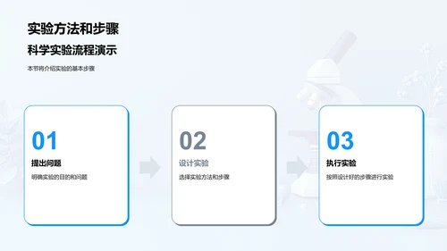 科学实验课程教学PPT模板