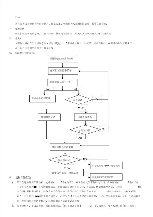 仓库呆滞物料管理制度