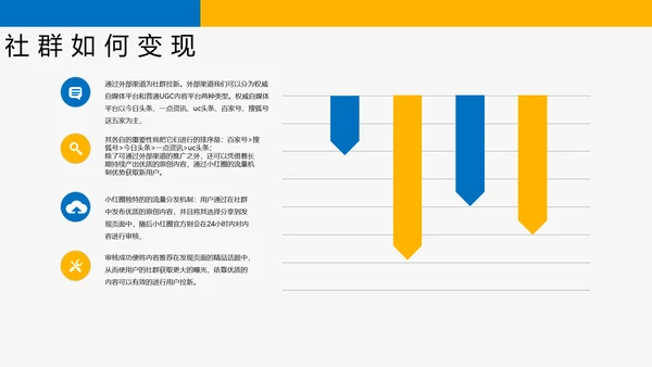 简约商务风社群运营玩法介绍PPT模板