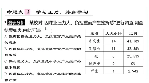 第三单元 走向未来的少年单元复习课件(共54张PPT)2023-2024学年度道德与法治九年级下册