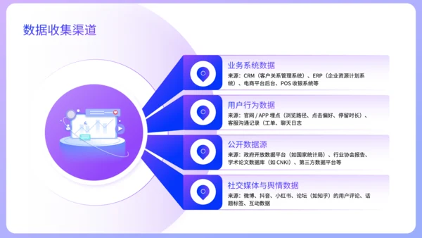 紫色扁平风销售数据分析方法论培训PPT