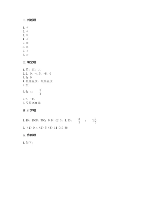 冀教版小学六年级下册数学期末检测试题附参考答案（基础题）.docx