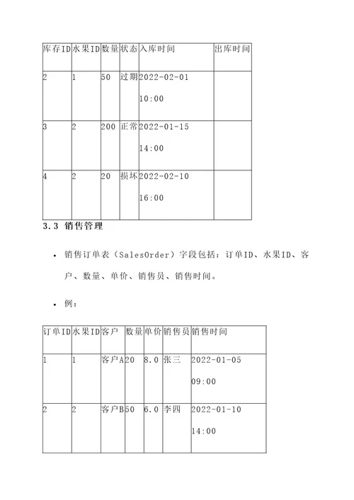 水果存货管理设计方案