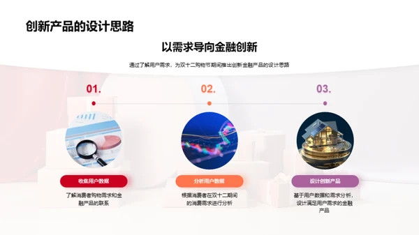 双十二与金融创新